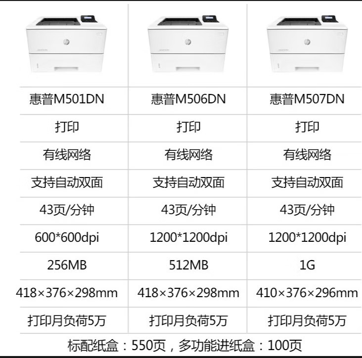 惠普 HP M506dn 黑白激光打印機 自動雙面打印機 高速打印機 高清辦公商用打印機